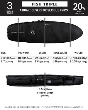 Creatures of Leisure Fish Triple DT2.0 Surfboard Bag